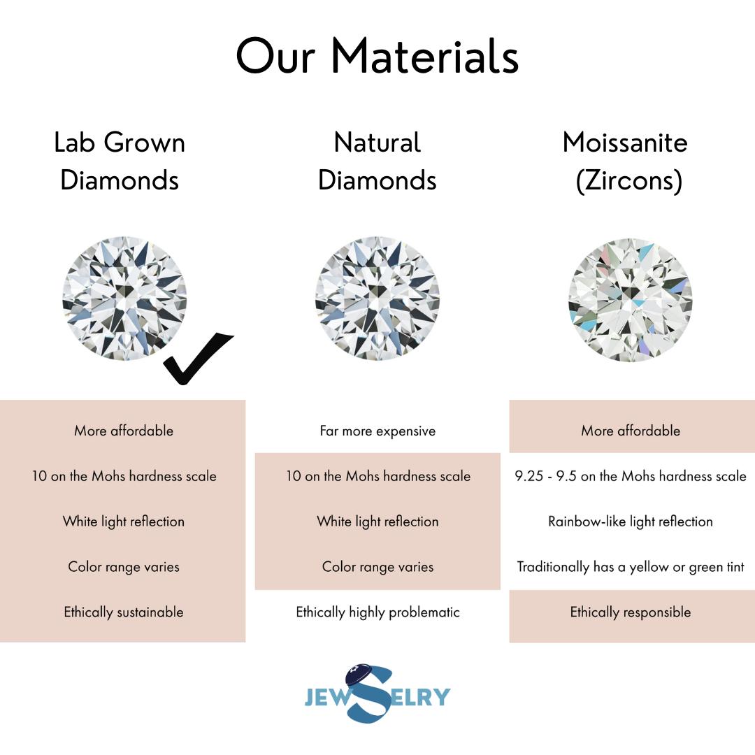 צמיד מגן דוד יהלומים צמיד זהב מגן דוד יהלומי מעבדה