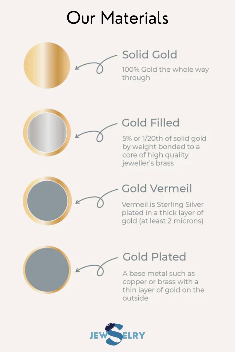 CZ שרשרת מגן דוד ישראל 925 כסף סטרלינג